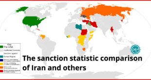 The sanction statistic comparison