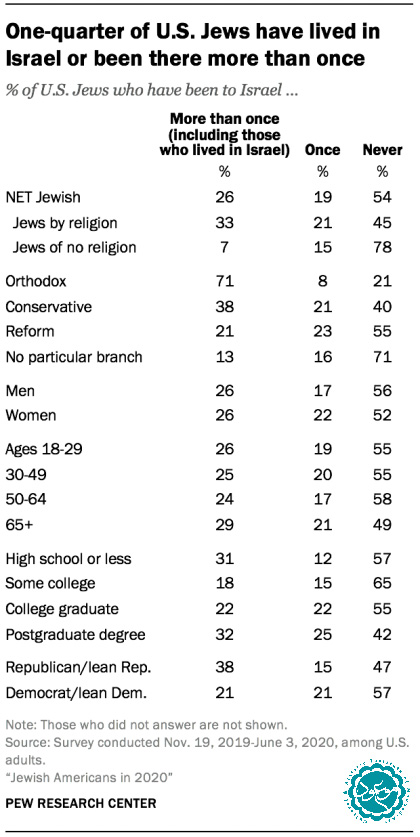 attitudes toward Israel