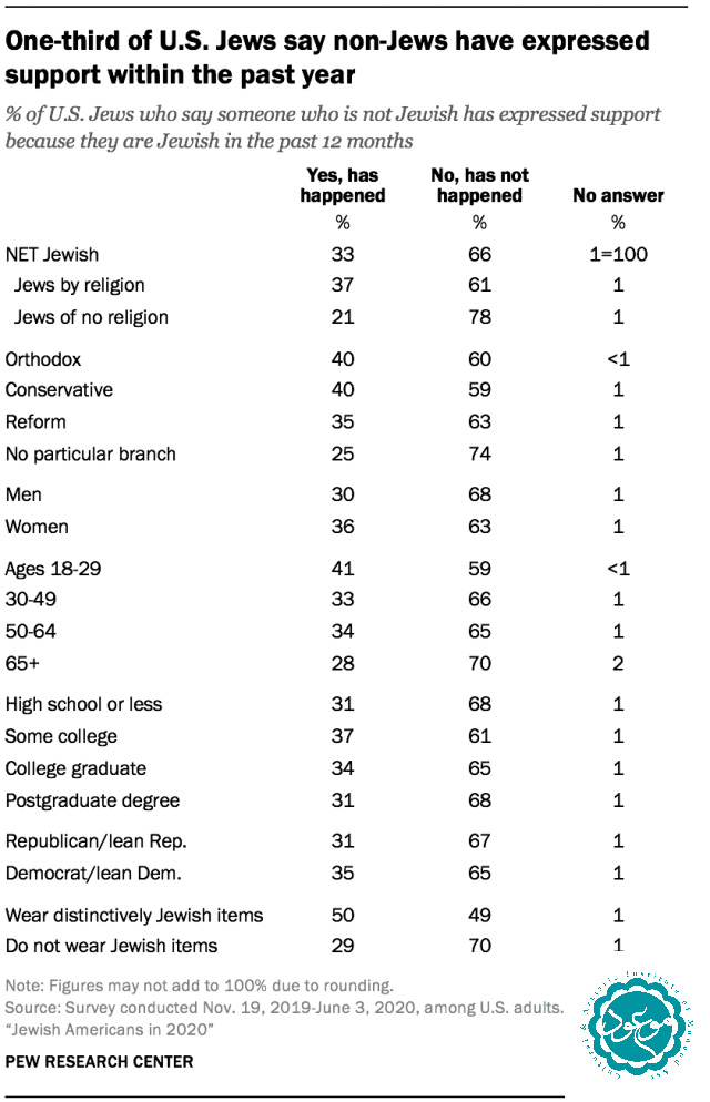 Anti-Semitism and Jewish views